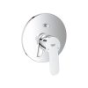 Grohe Bauedge Falsík Alatti Kádcsaptelep Komplett króm 29079000