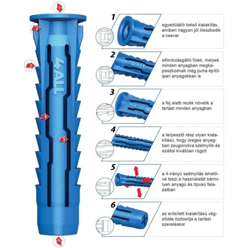 Koelner Rawlplug univerzális dübel 10 db/doboz 14x70 mm
